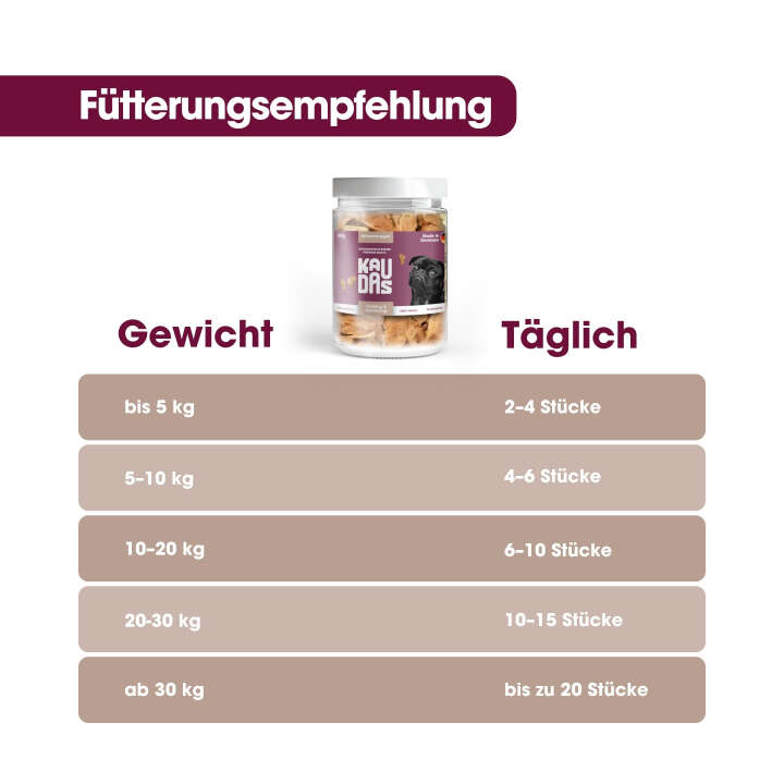 KAUDAS Hundeleckerli HühnermagenPur Natursnack